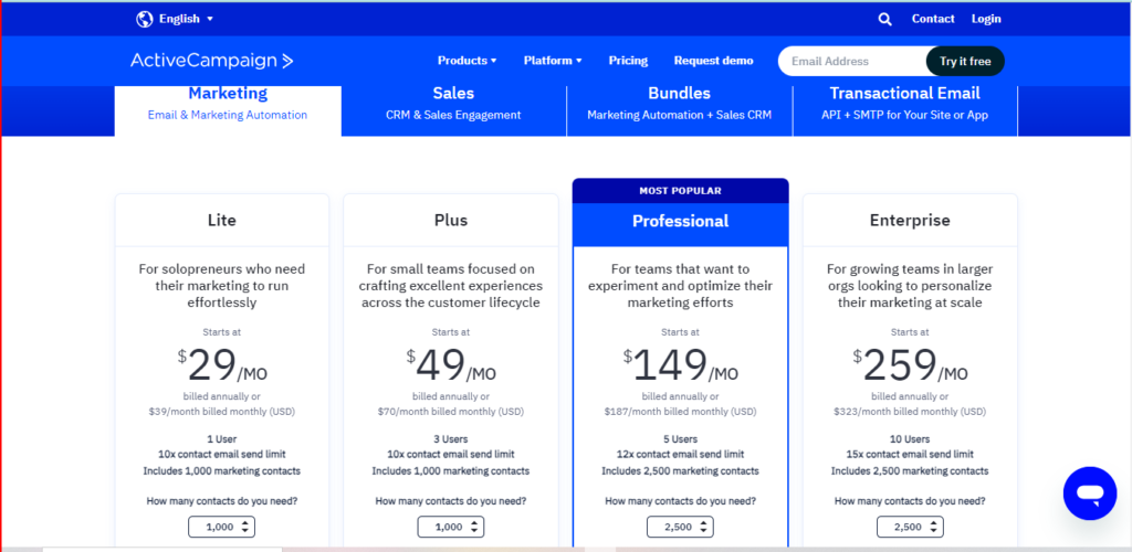 Active Campaign vs MailChimp : Active Campaign Pricing