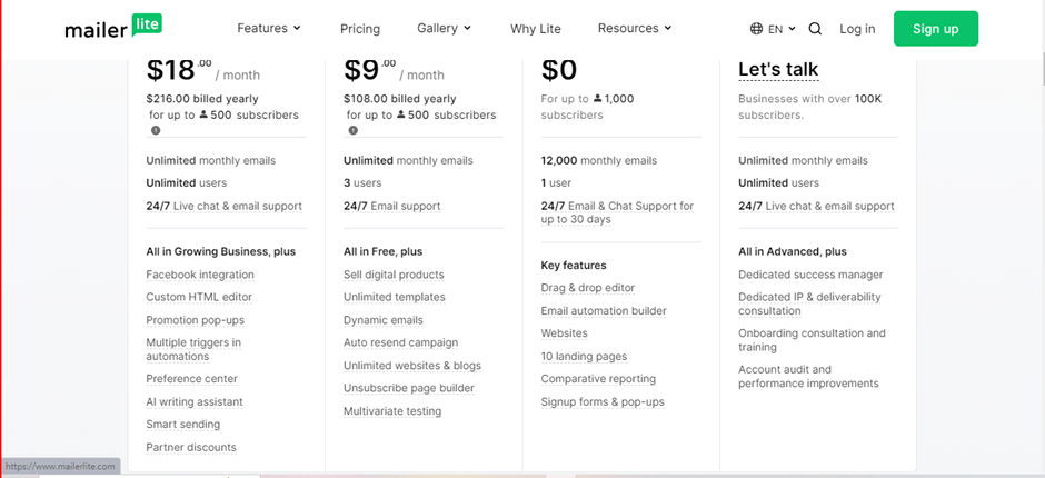 MailerLite vs. MailChimp 2024 ; Maillite pricing