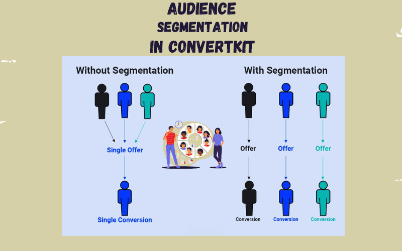 ConvertKit CRM; audience segmentation