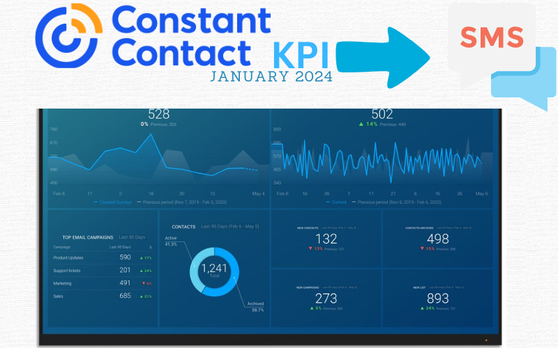 Constant Contact ;KPI and SMS