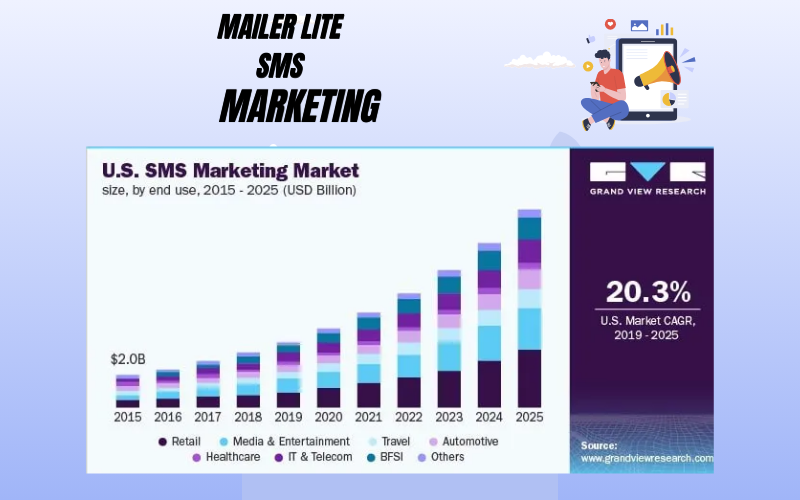 Read more about the article Dominate Your SMS Marketing : Unveiling the Pros and Cons of MailerLite SMS Marketing in 2024 Compared to Its Top Competitors