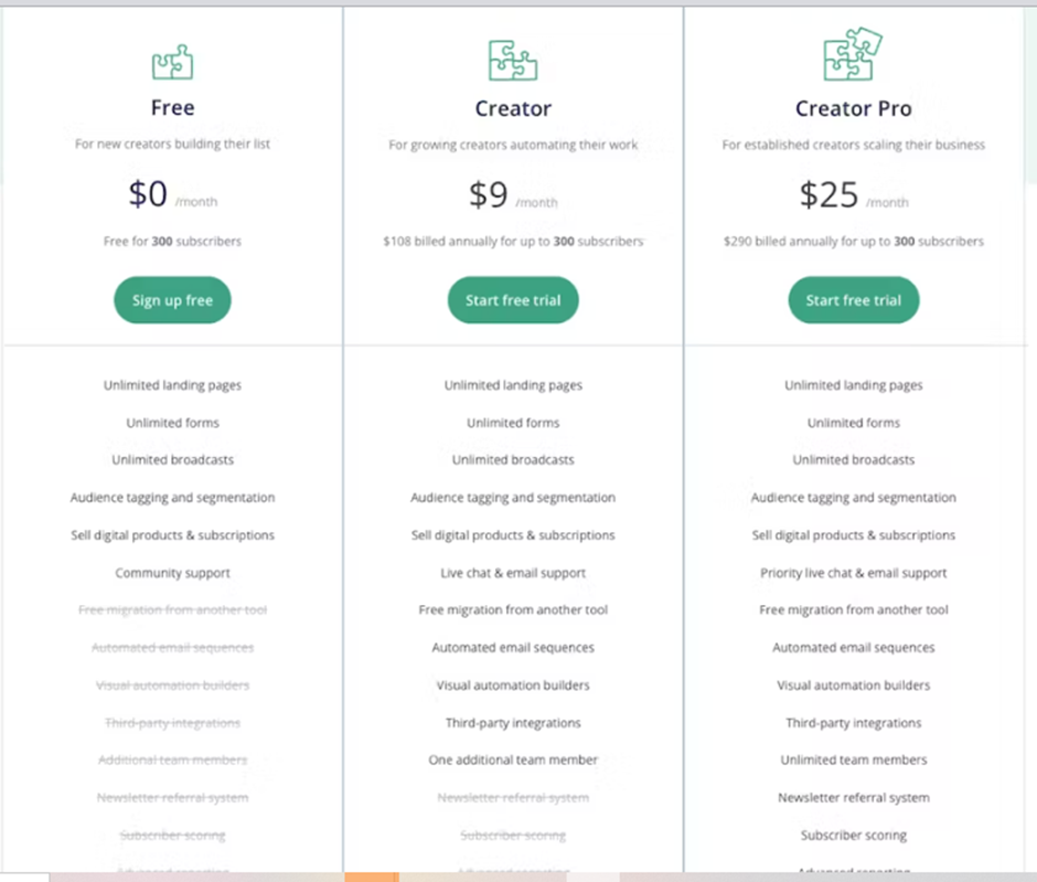 ConvertKit CRM ; Pricing