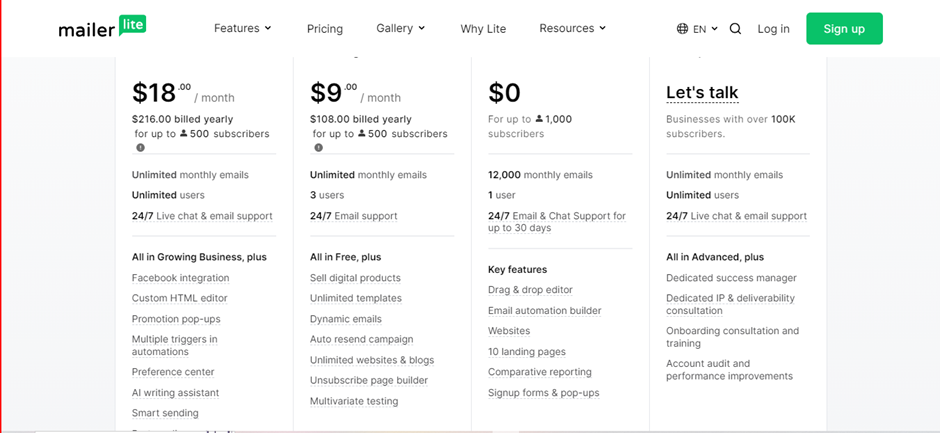 MailerLite; Pricing